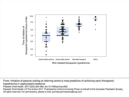 Figure 1. Time of initiation of therapeutic hypothermia according to who initiated it. Note the logarithmic scaling of the vertical axis. From: Initiation.