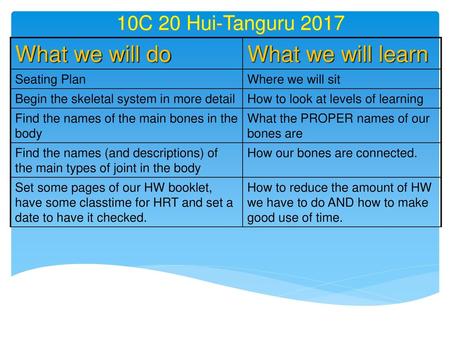 What we will do What we will learn 10C 20 Hui-Tanguru 2017