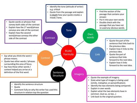 Identify the tone (attitude of writer) e.g. critical