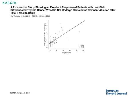 A Prospective Study Showing an Excellent Response of Patients with Low-Risk Differentiated Thyroid Cancer Who Did Not Undergo Radioiodine Remnant Ablation.