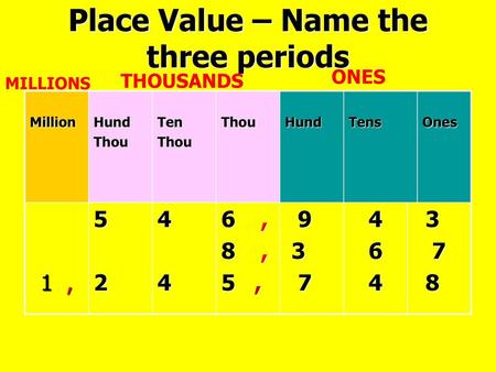 Place Value – Name the three periods