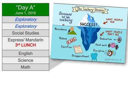 “Day A” June 1, 2016 Exploratory Social Studies Express/ Mandarin