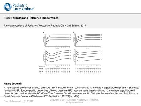 Copyright © 2017 American Academy of Pediatrics.