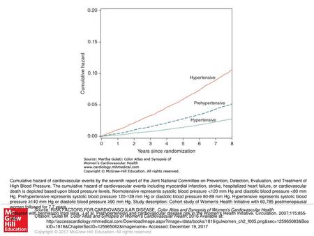 Adapted with permission from Hsia, J et al