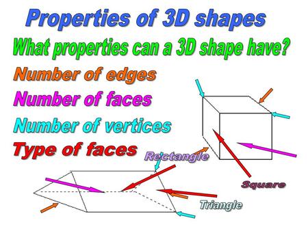 What properties can a 3D shape have?