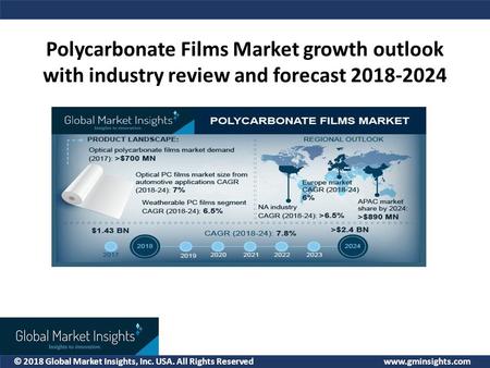 © 2018 Global Market Insights, Inc. USA. All Rights Reserved  Polycarbonate Films Market growth outlook with industry review and forecast.