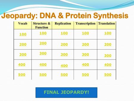 Jeopardy: DNA & Protein Synthesis