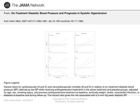 Copyright © 2007 American Medical Association. All rights reserved.