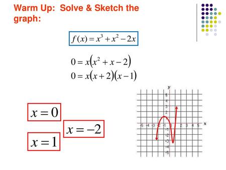 Warm Up: Solve & Sketch the graph: