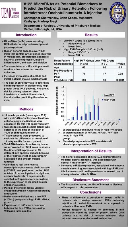 Interpretation of Results