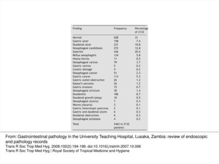 Table 1 Upper gastrointestinal endoscopy findings in patients attending the University Teaching Hospital, Lusaka, Zambia From: Gastrointestinal pathology.