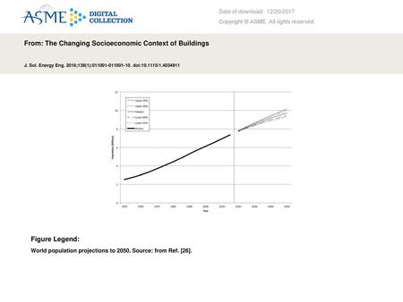 From: The Changing Socioeconomic Context of Buildings