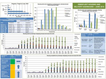 EBBSFLEET HOUSING AND DELIVERY DASHBOARD – JUNE 2016