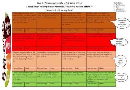 Year 7 - You decide: variety is the ‘spice’ of life!