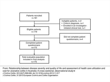 1 Patient enrollment flow chart.