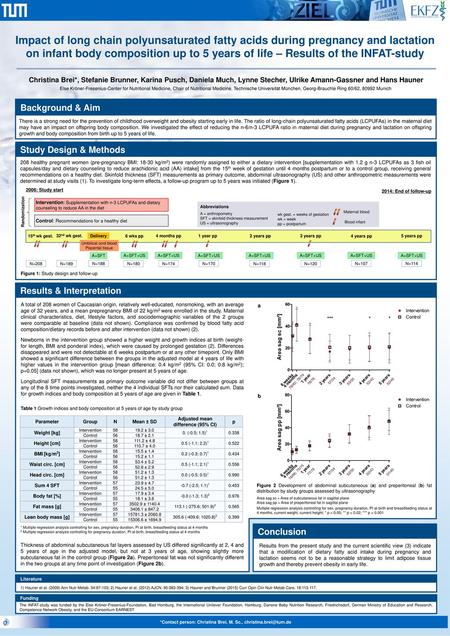 Impact of long chain polyunsaturated fatty acids during pregnancy and lactation on infant body composition up to 5 years of life – Results of the INFAT-study.