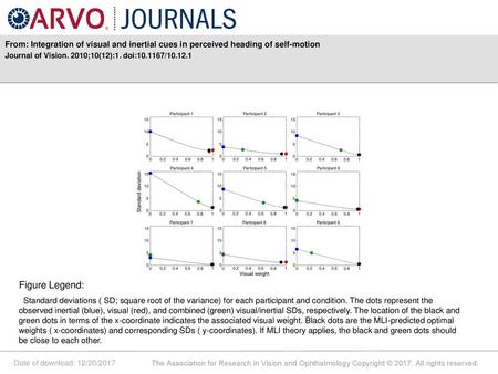 Journal of Vision. 2010;10(12):1. doi: / Figure Legend: