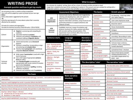 WRITING PROSE Example question and how to get top marks