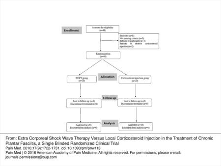 Figure 1 Flow diagram of the study protocol.