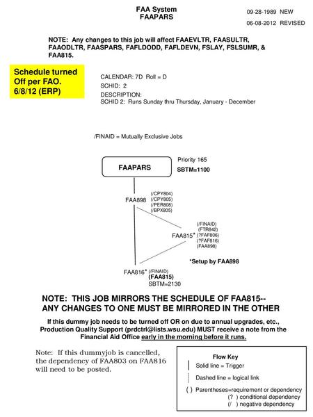 NOTE: THIS JOB MIRRORS THE SCHEDULE OF FAA815--