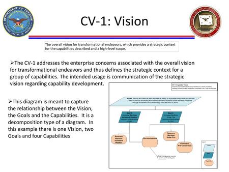 CV-1: Vision The overall vision for transformational endeavors, which provides a strategic context for the capabilities described and a high-level scope.