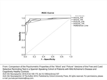 Fig. 2. Comparison of ROC curves for the FR and TR of both versions of the FCSRT for discriminating mild AD patients from cognitively healthy controls.