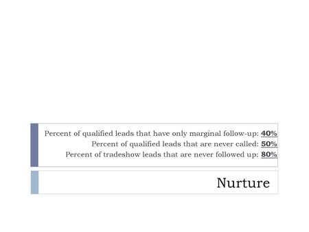 Percent of qualified leads that have only marginal follow-up: 40%