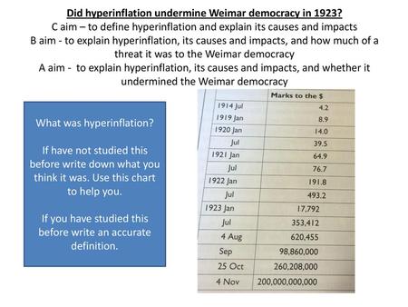 What was hyperinflation?