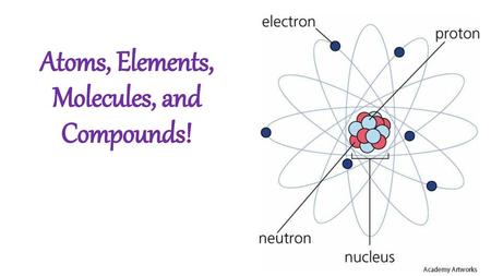 Atoms, Elements, Molecules, and Compounds!