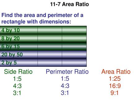 Side Ratio Perimeter Ratio Area Ratio 1:5 1:5 1:25 4:3 4:3 16:9 3:1