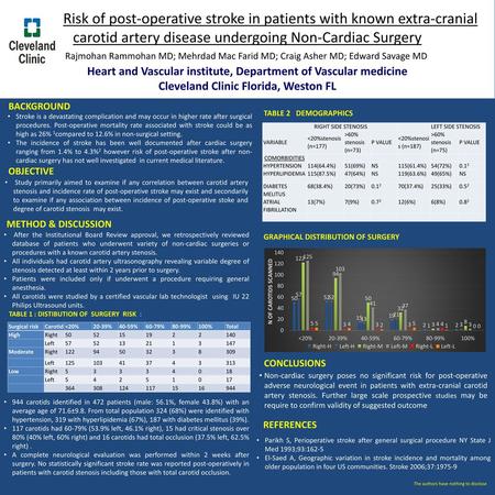 Risk of post-operative stroke in patients with known extra-cranial carotid artery disease undergoing Non-Cardiac Surgery Heart and Vascular.