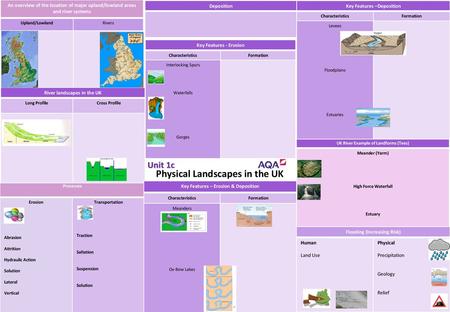 Physical Landscapes in the UK