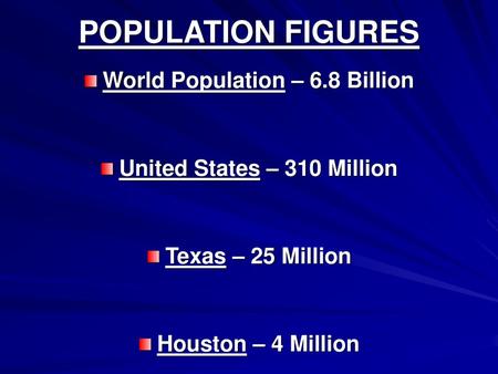 World Population – 6.8 Billion United States – 310 Million