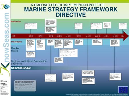 MARINE STRATEGY FRAMEWORK DIRECTIVE