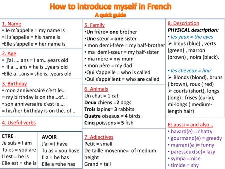 How to introduce myself in French