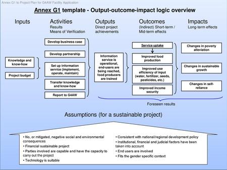 Annex G1 template - Output-outcome-impact logic overview