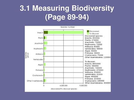 3.1 Measuring Biodiversity (Page 89-94)