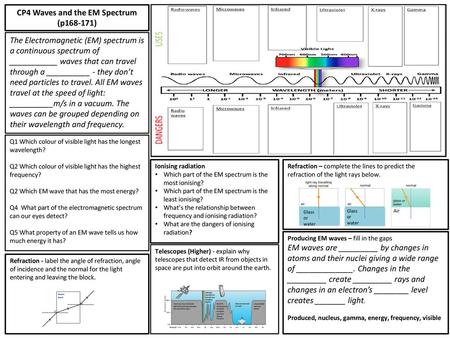 CP4 Waves and the EM Spectrum (p )