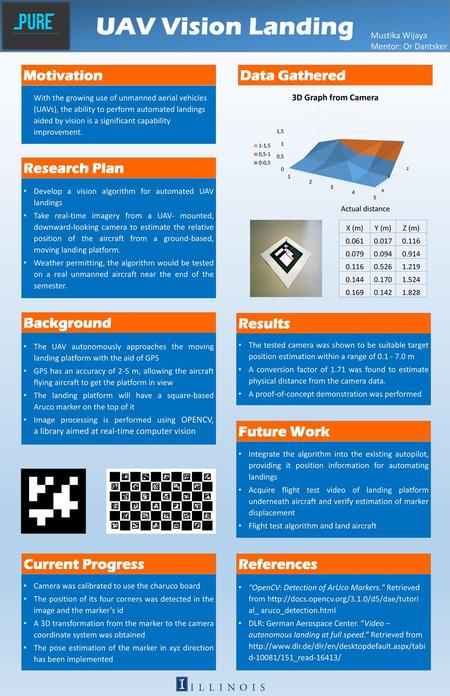 UAV Vision Landing Motivation Data Gathered Research Plan Background