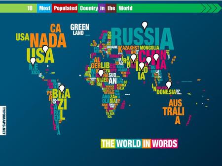 10 Most Populated Country in the World.