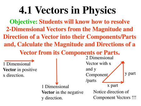 4.1 Vectors in Physics Objective: Students will know how to resolve 2-Dimensional Vectors from the Magnitude and Direction of a Vector into their Components/Parts.