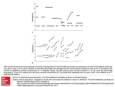 MRI contrast-enhancement and progression of X-ALD