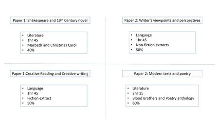 Paper 1: Shakespeare and 19th Century novel