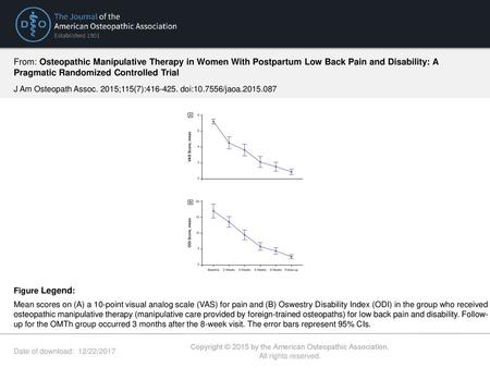 Copyright © 2015 by the American Osteopathic Association.