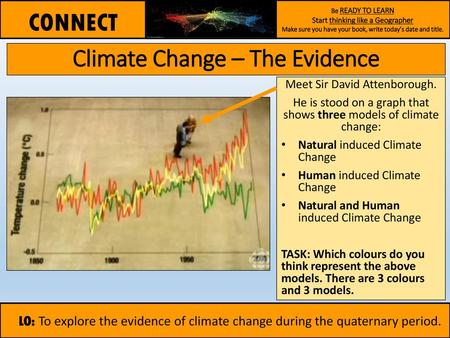 Climate Change – The Evidence