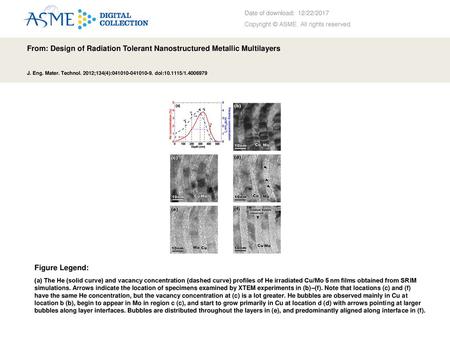 From: Design of Radiation Tolerant Nanostructured Metallic Multilayers