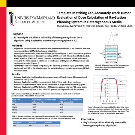 Template Matching Can Accurately Track Tumor Evaluation of Dose Calculation of RayStation Planning System in Heterogeneous Media Huijun Xu, Byongyong Yi,