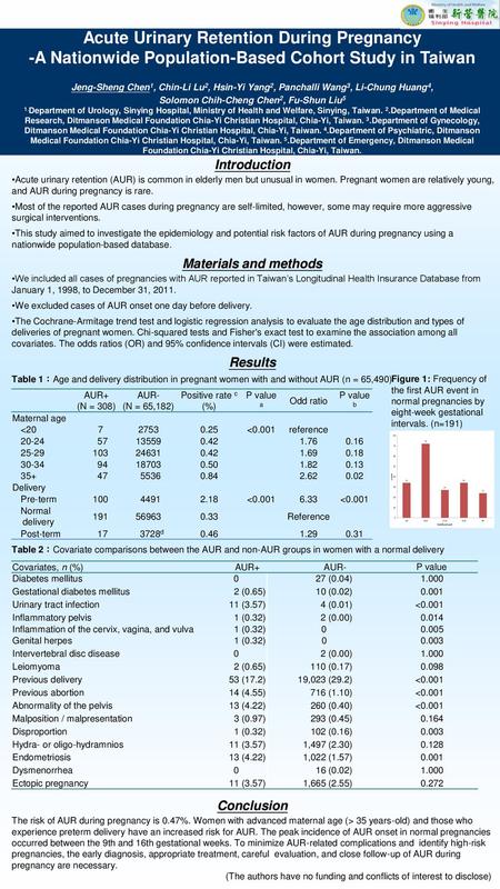 Acute Urinary Retention During Pregnancy