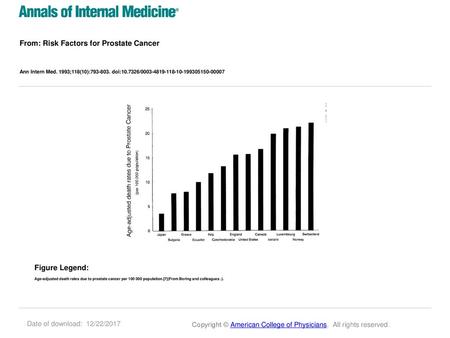 From: Risk Factors for Prostate Cancer