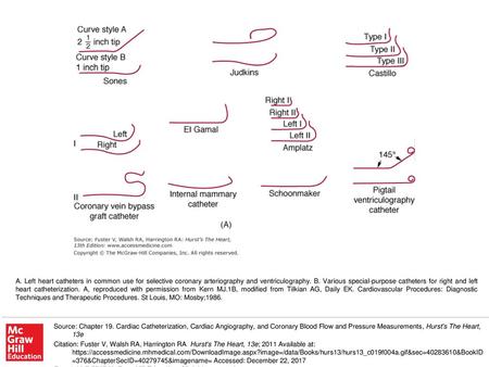 A. Left heart catheters in common use for selective coronary arteriography and ventriculography. B. Various special-purpose catheters for right and left.